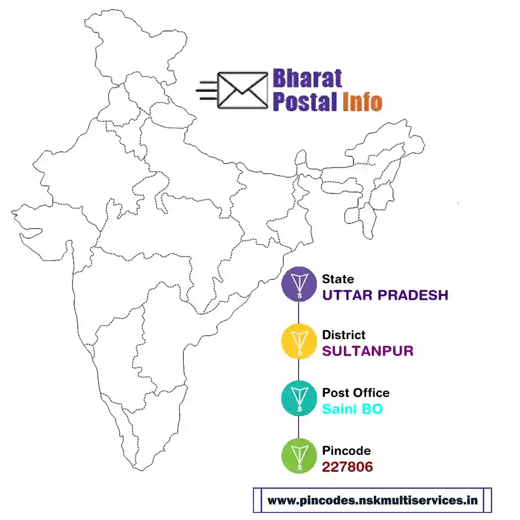 uttar pradesh-sultanpur-saini bo-227806